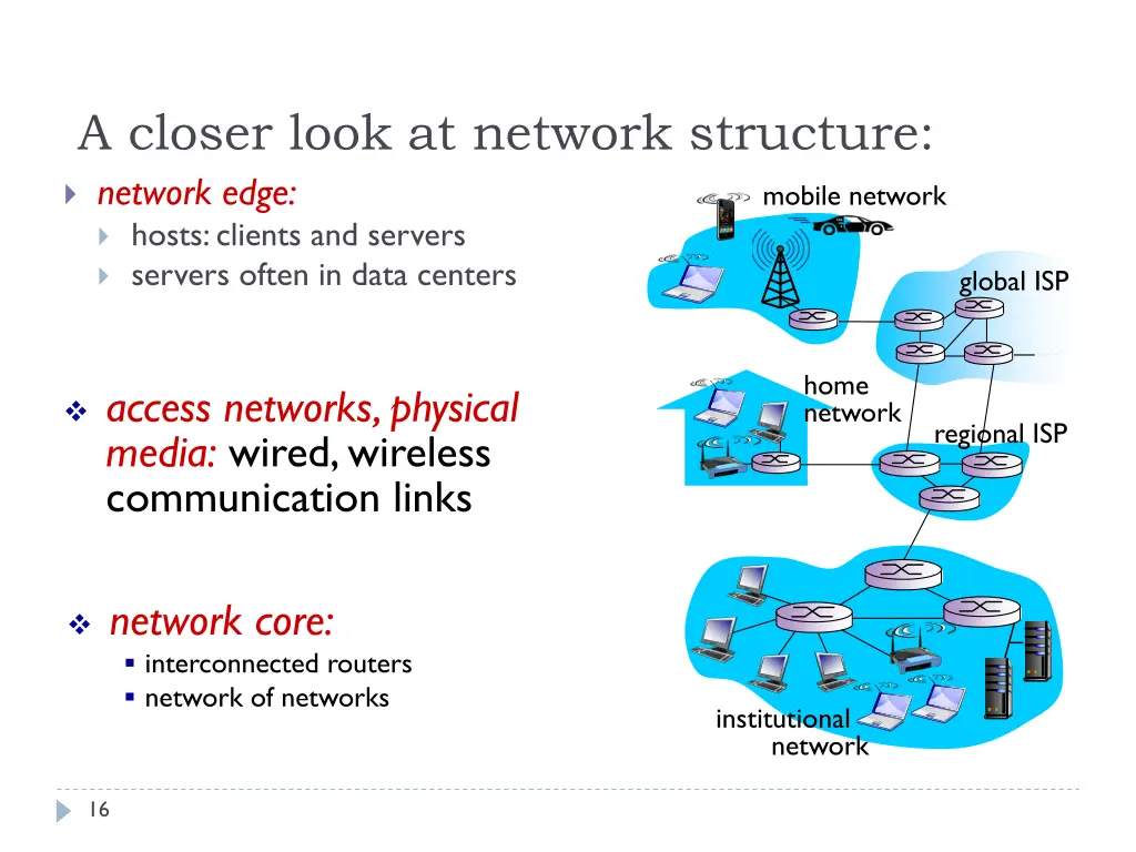 a closer look at network structure network edge