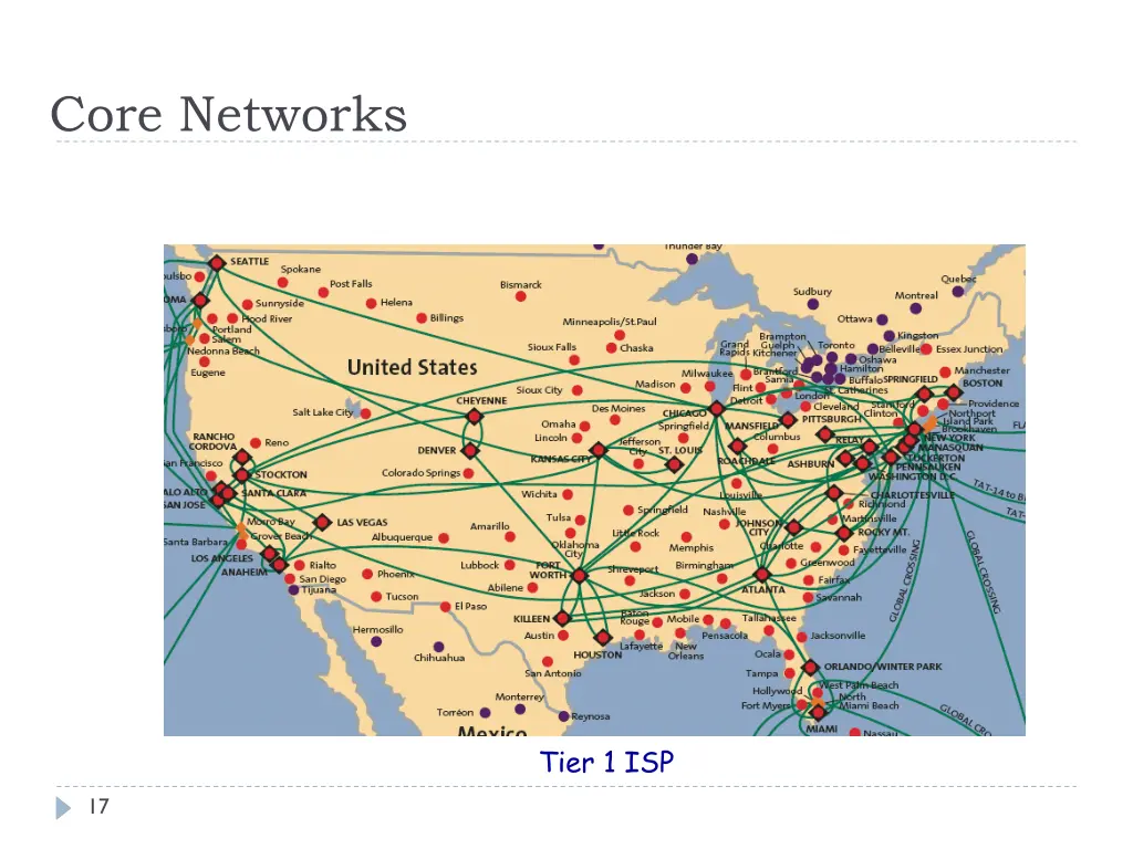 core networks