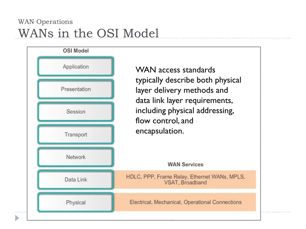 wan operations wans in the osi model