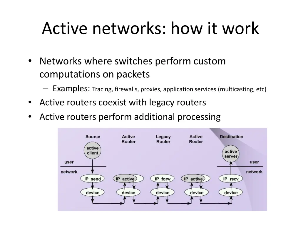 active networks how it work