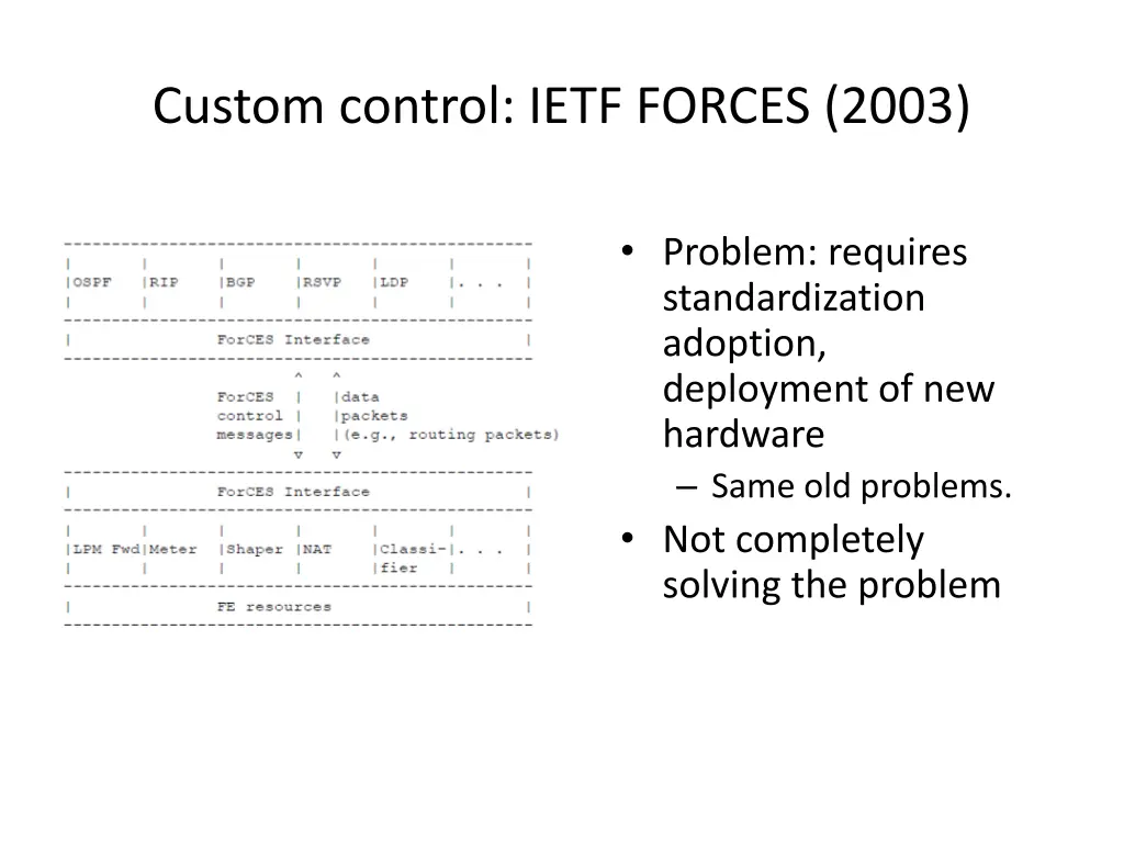 custom control ietf forces 2003 1