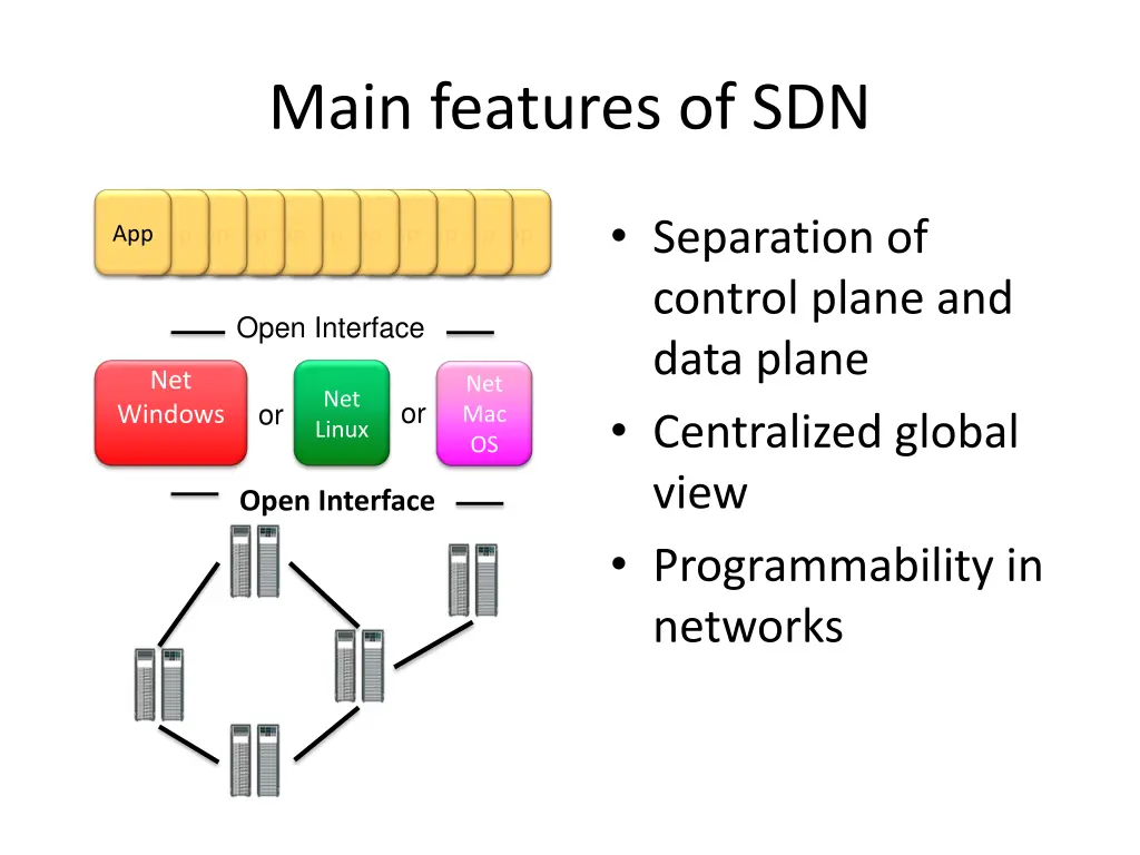 main features of sdn