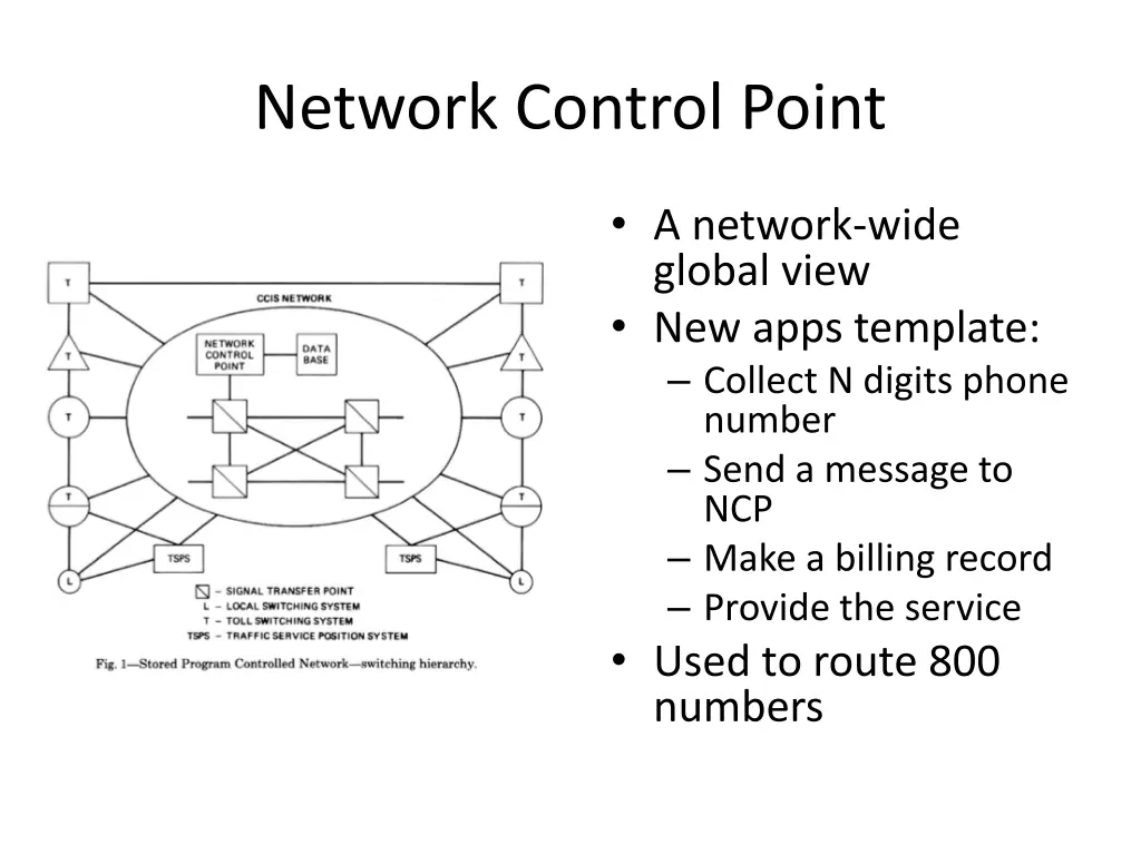 network control point