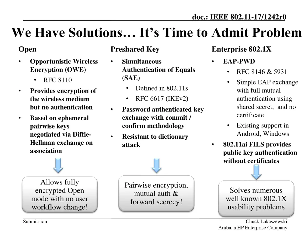 doc ieee 802 11 17 1242r0