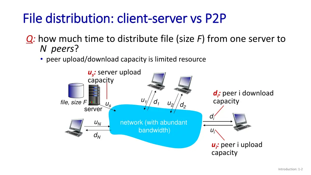 file distribution client file distribution client