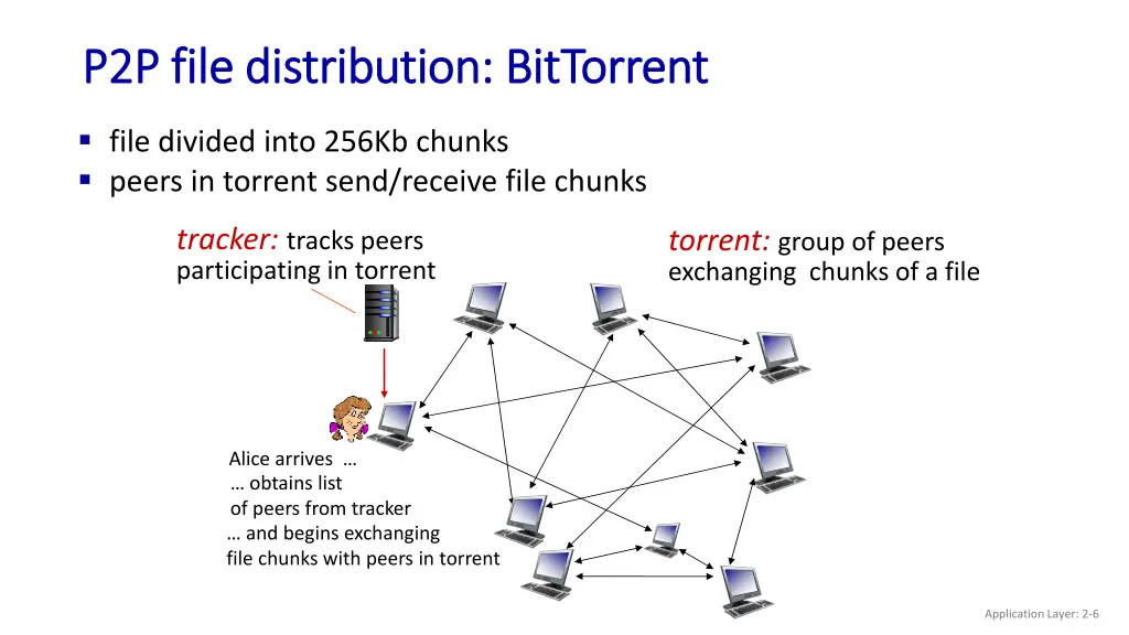 p2p file distribution bittorrent p2p file