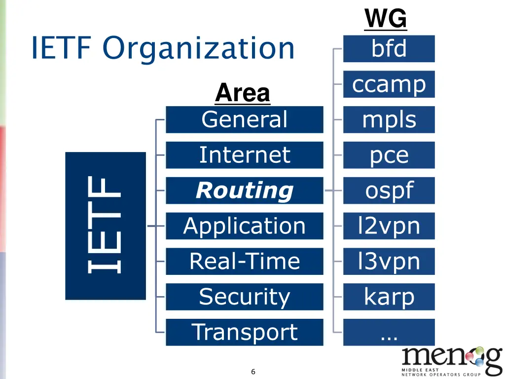 slide6