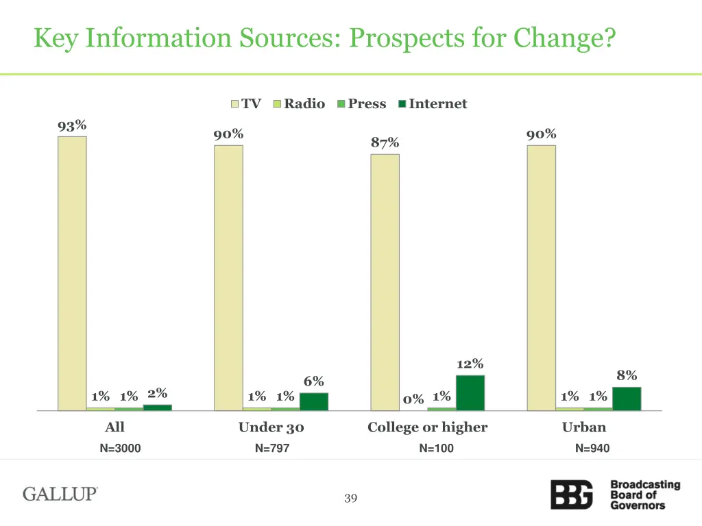 key information sources prospects for change