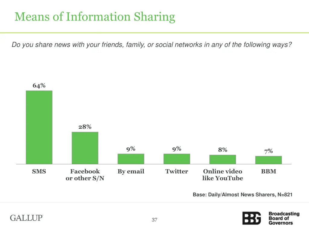 means of information sharing