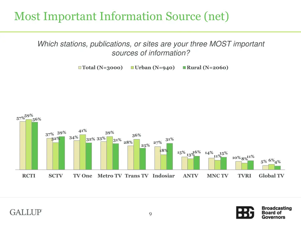 most important information source net
