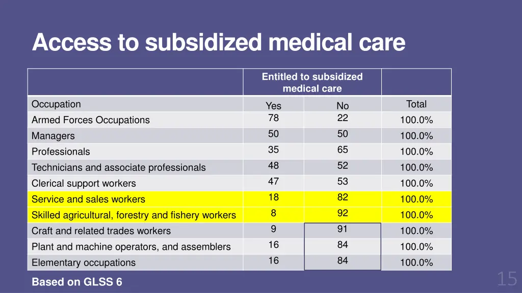 access to subsidized medical care
