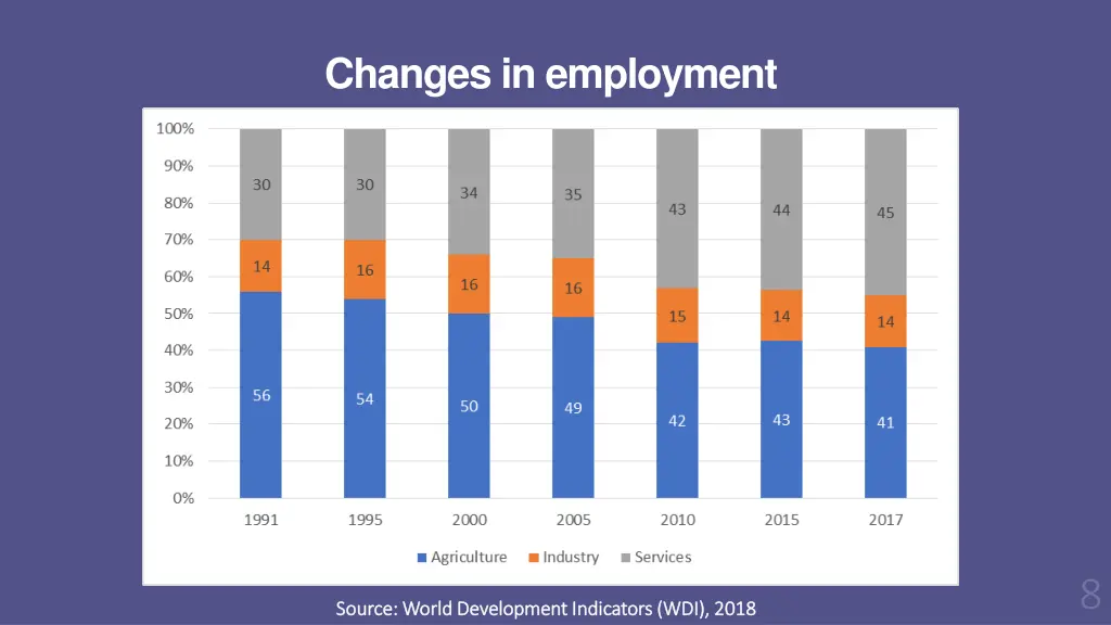 changes in employment