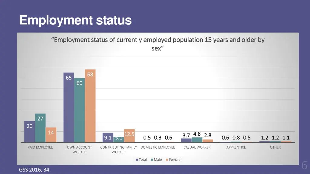 employment status