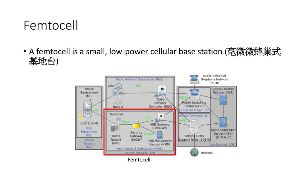 femtocell