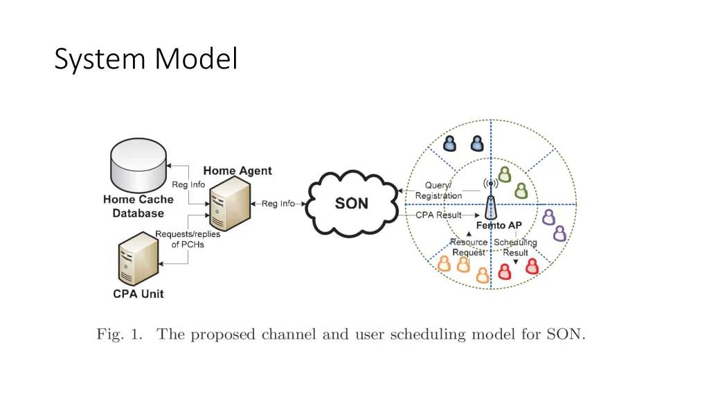 system model