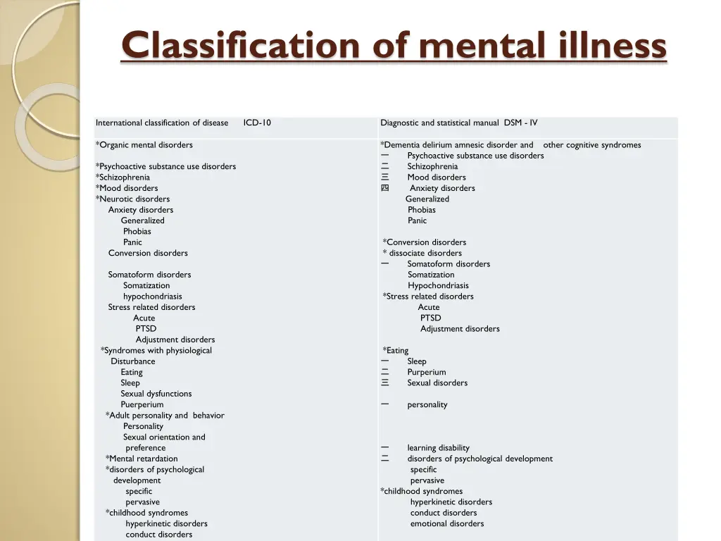 classification of mental illness 6
