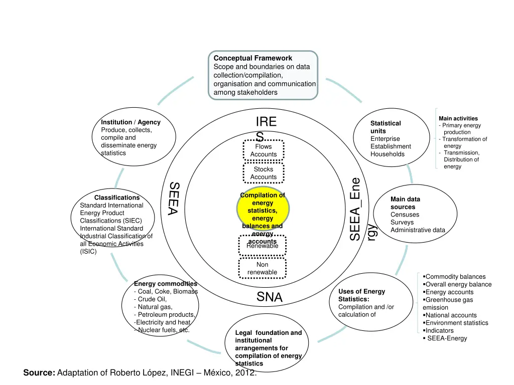 conceptual framework scope and boundaries on data