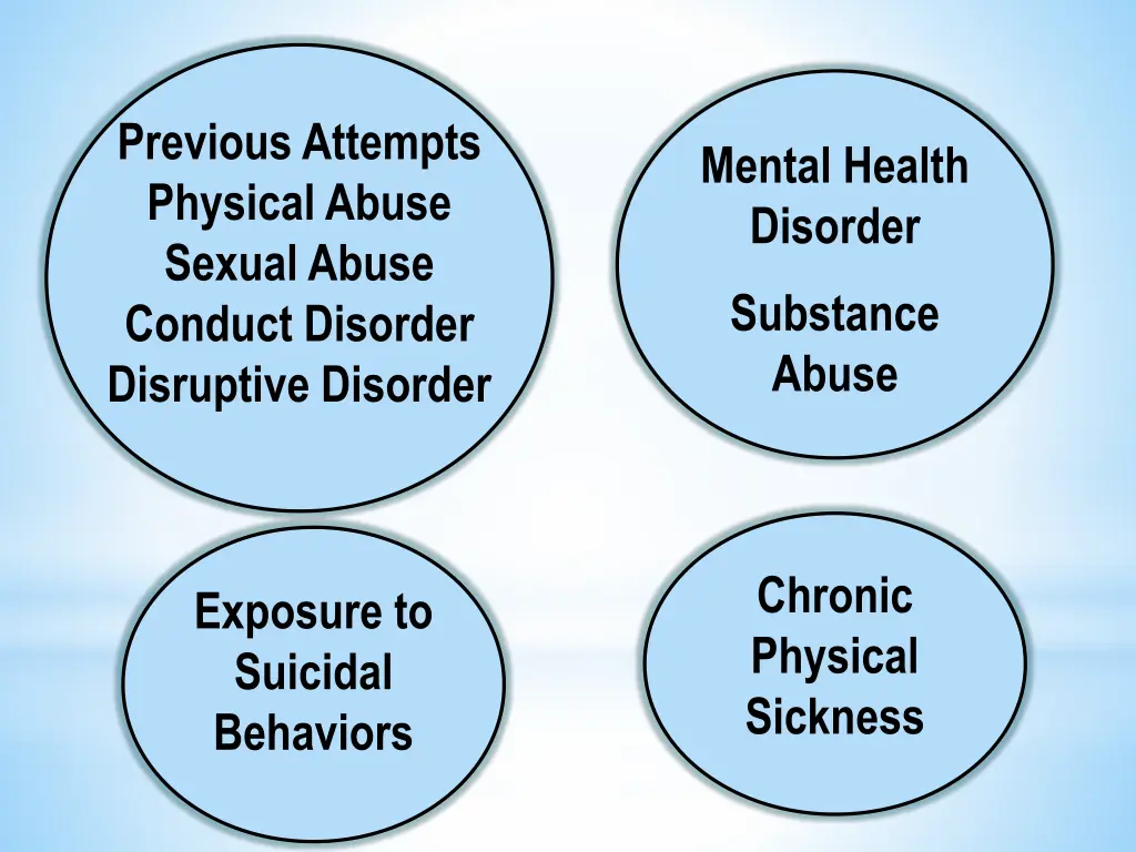 previous attempts physical abuse sexual abuse