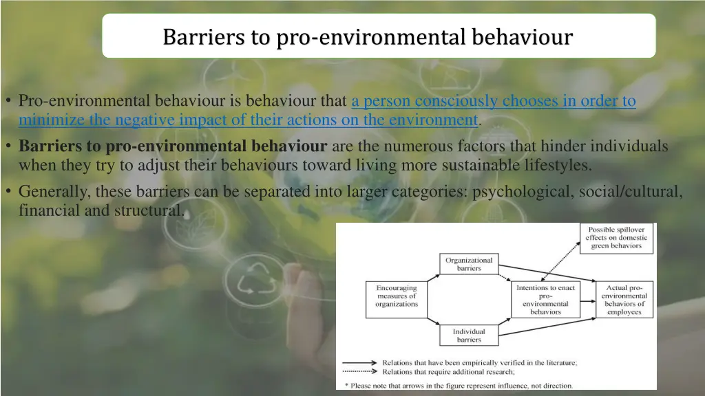 barriers to pro environmental behaviour