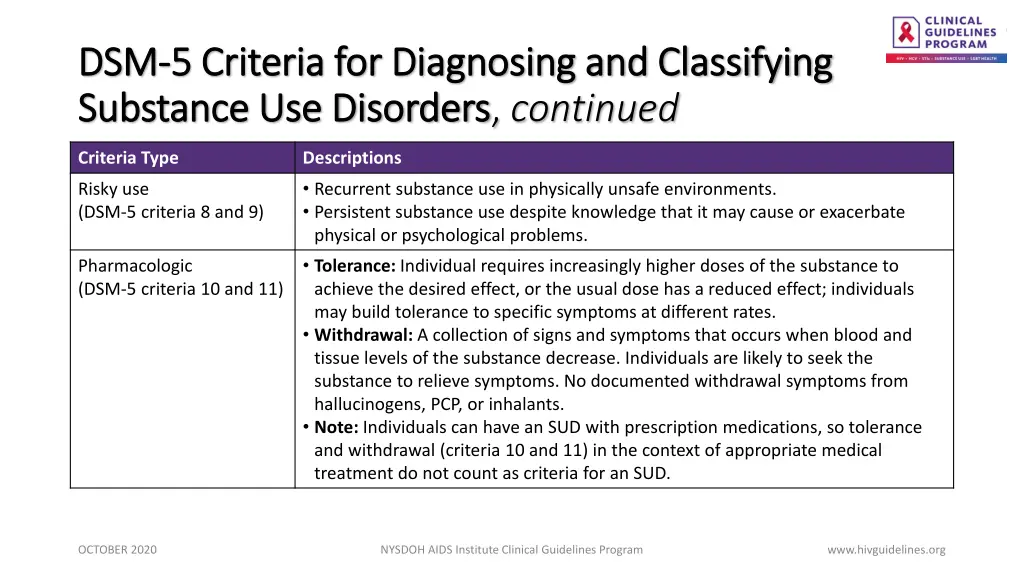 dsm dsm 5 criteria for diagnosing and classifying 1