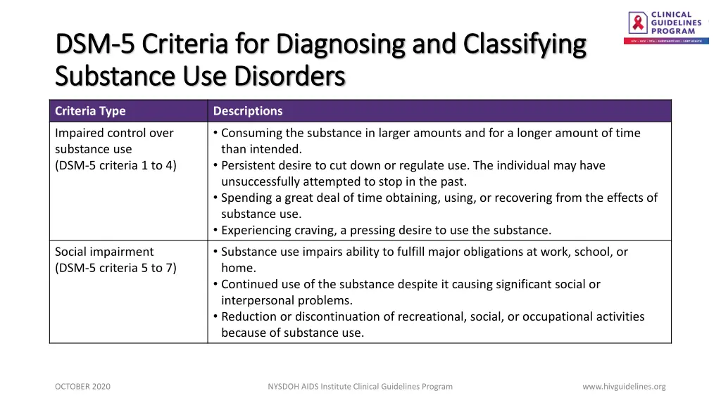 dsm dsm 5 criteria for diagnosing and classifying