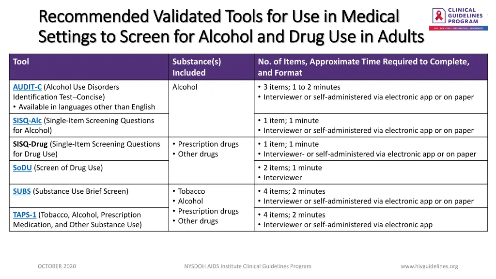 recommended validated tools for use in medical