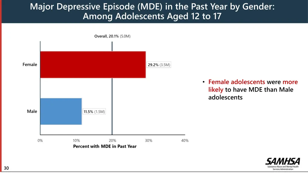major depressive episode mde in the past year