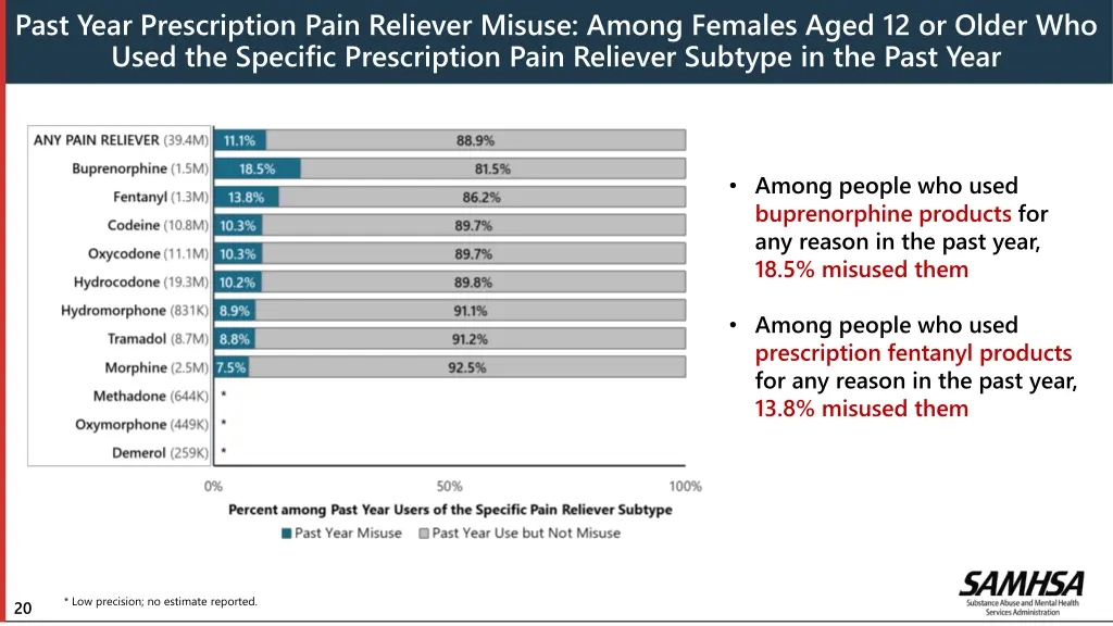 past year prescription pain reliever misuse among 1