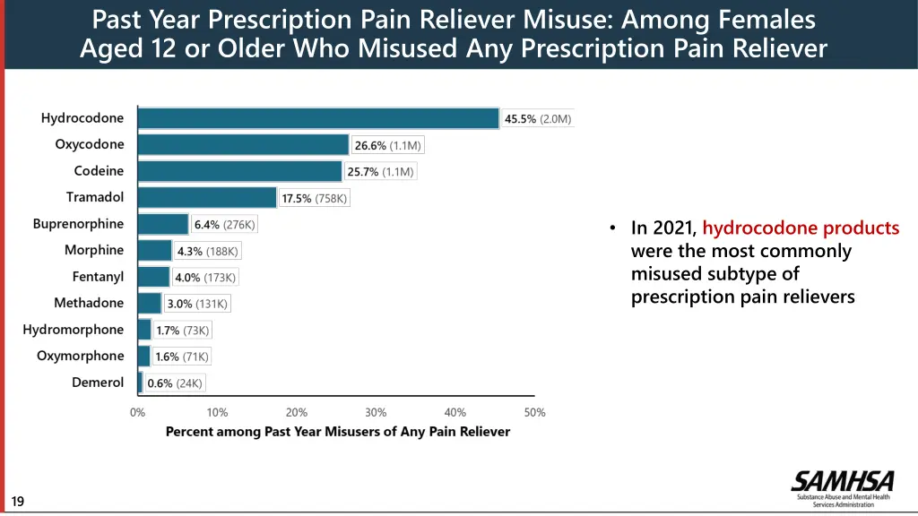 past year prescription pain reliever misuse among