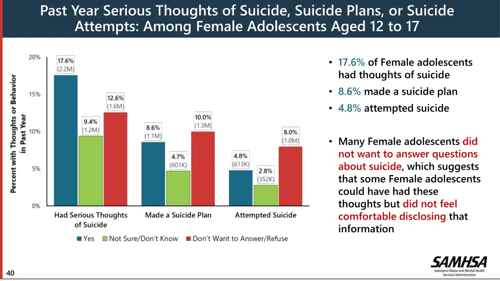 past year serious thoughts of suicide suicide