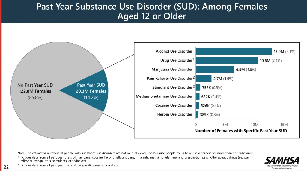 past year substance use disorder sud among