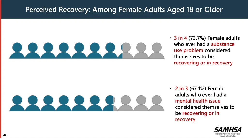 perceived recovery among female adults aged