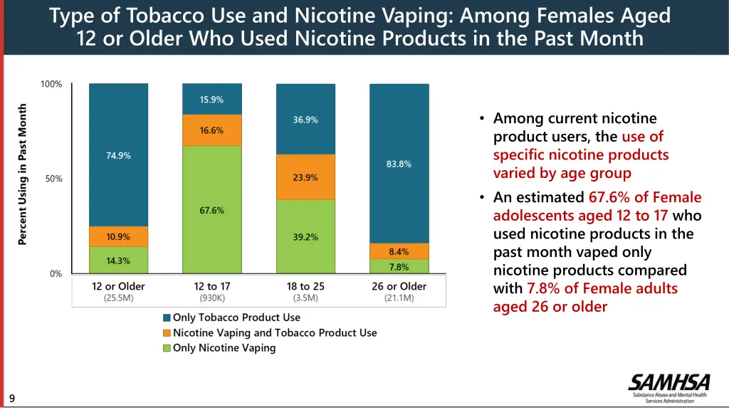 type of tobacco use and nicotine vaping among