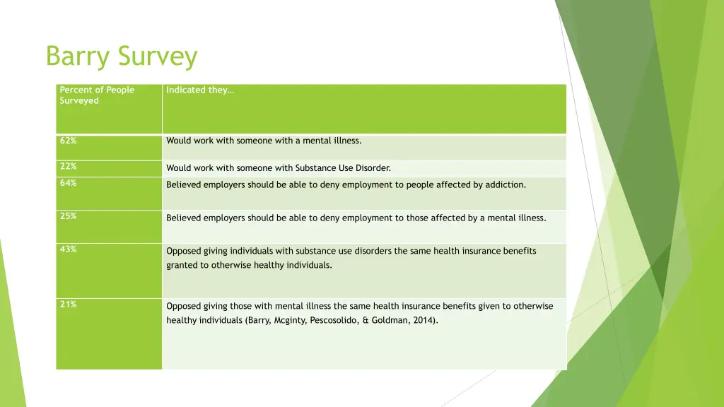 barry survey