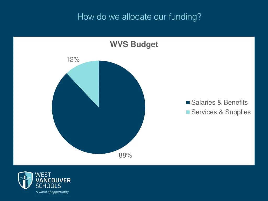how do we allocate our funding