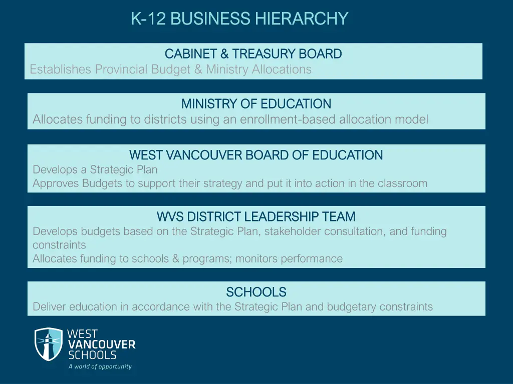 k k 12 business hierarchy 12 business hierarchy