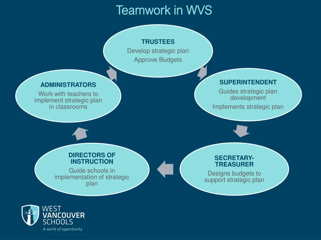 teamwork in wvs teamwork in wvs