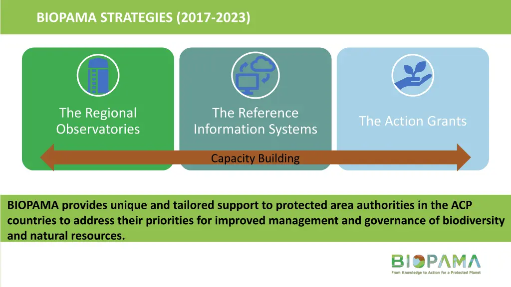 biopama strategies 2017 2023