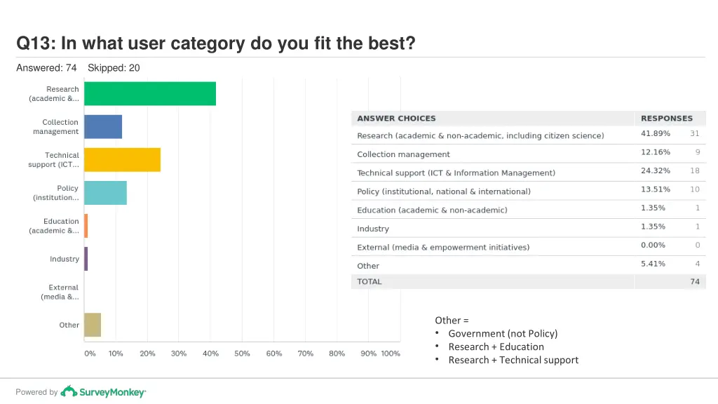 q13 in what user category do you fit the best