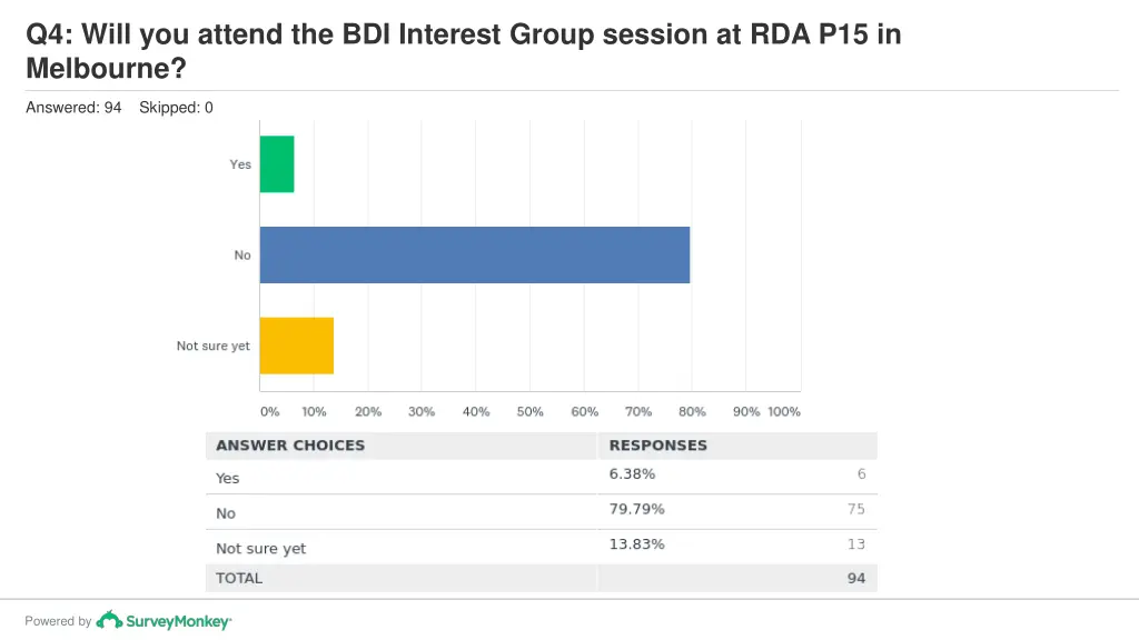 q4 will you attend the bdi interest group session
