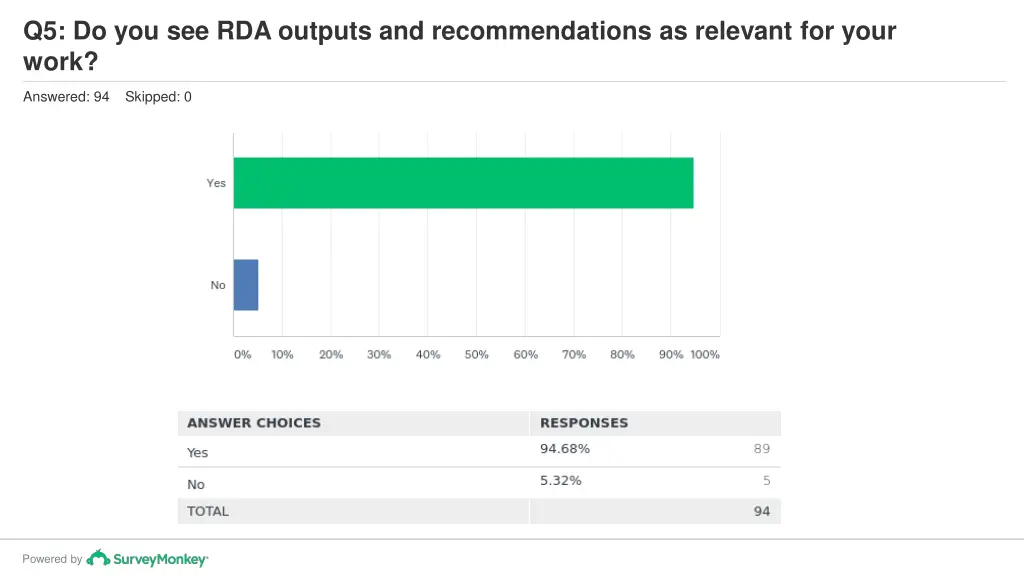 q5 do you see rda outputs and recommendations