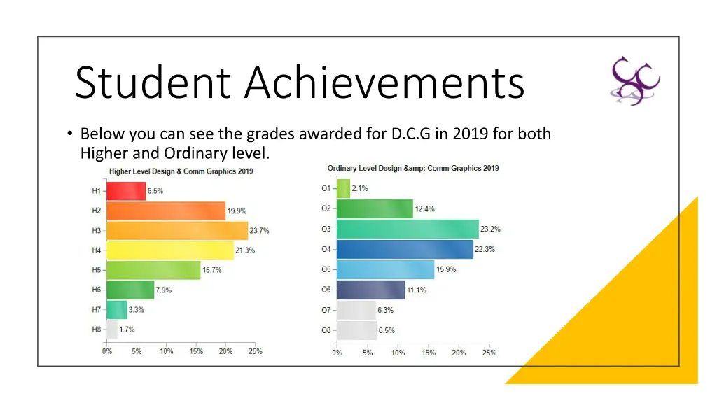 student achievements 1