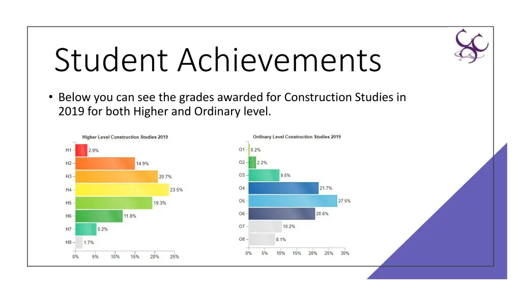 student achievements
