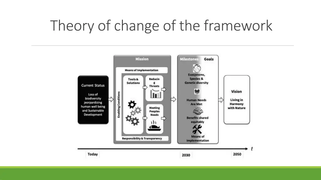 theory of change of the framework