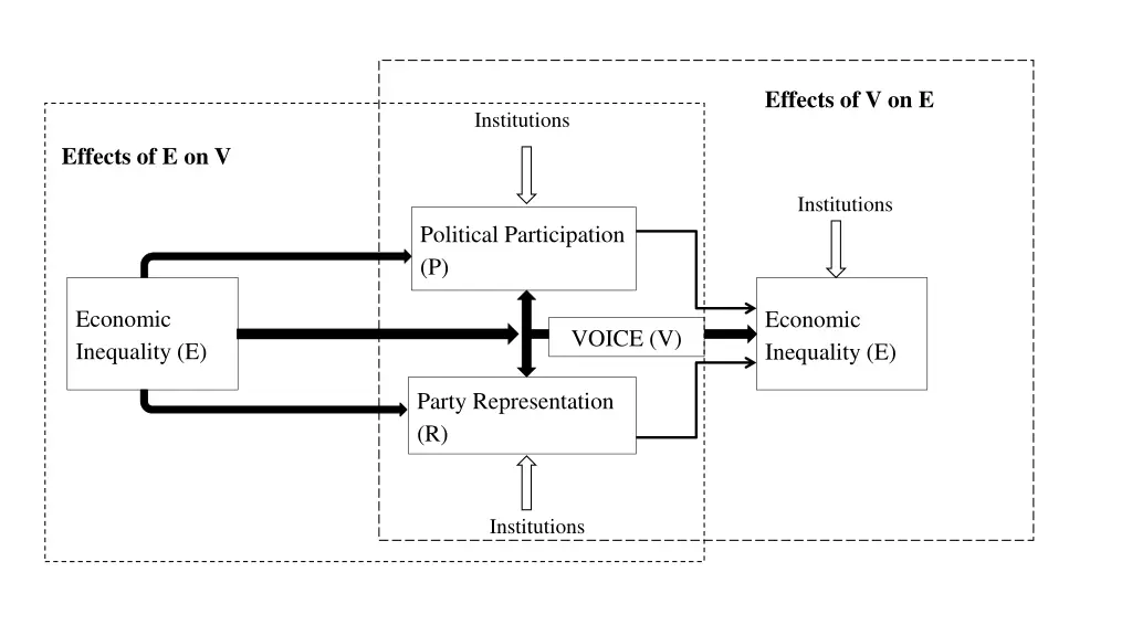 effects of v on e 1