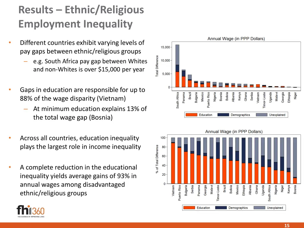 results ethnic religious employment inequality 1