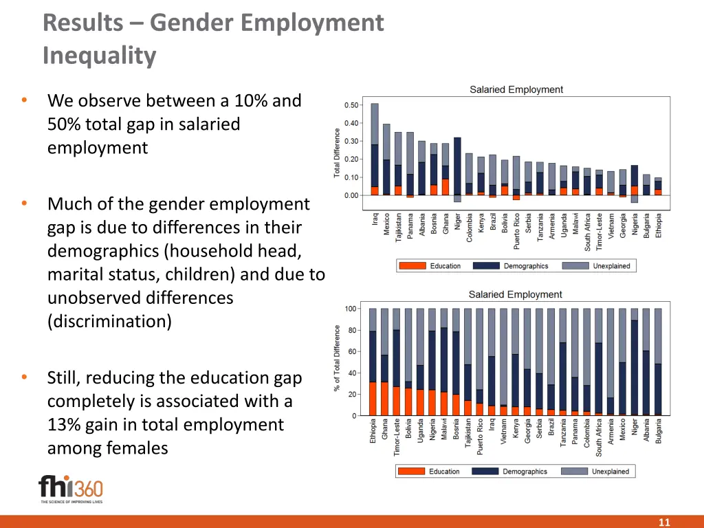results gender employment inequality