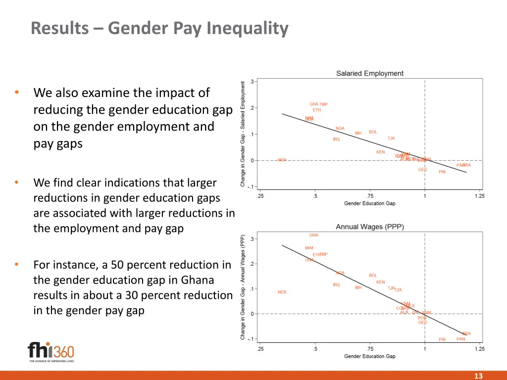 results gender pay inequality 1