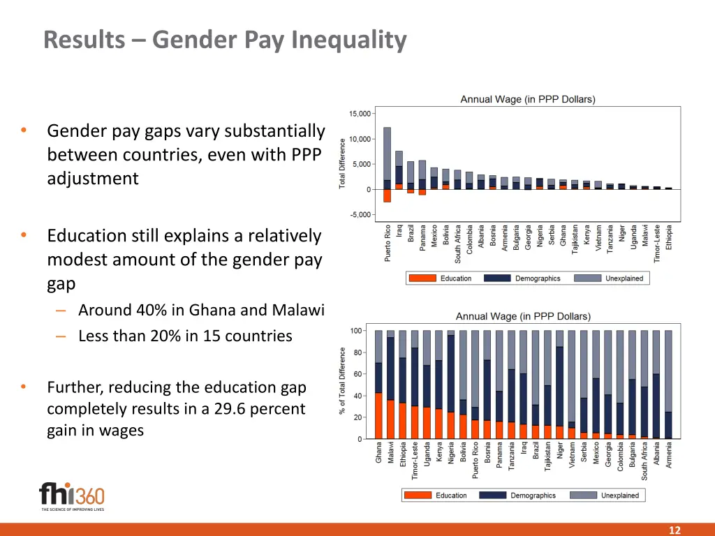 results gender pay inequality