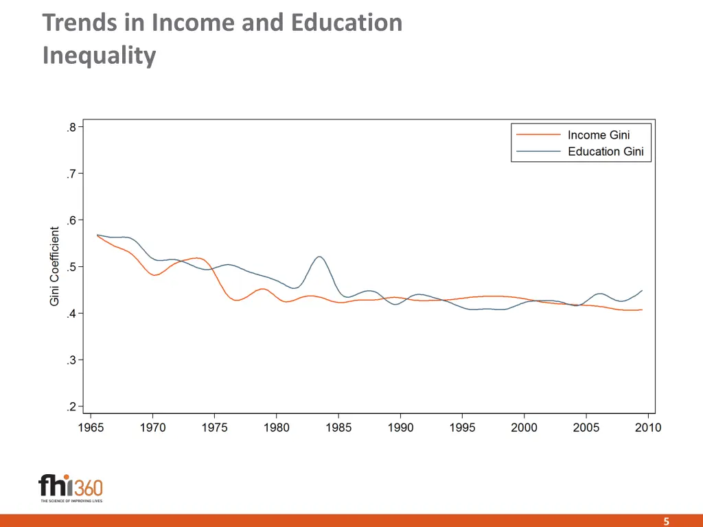 trends in income and education inequality